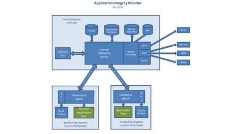 How MainTegrity Ensures File Integrity for Mainframes